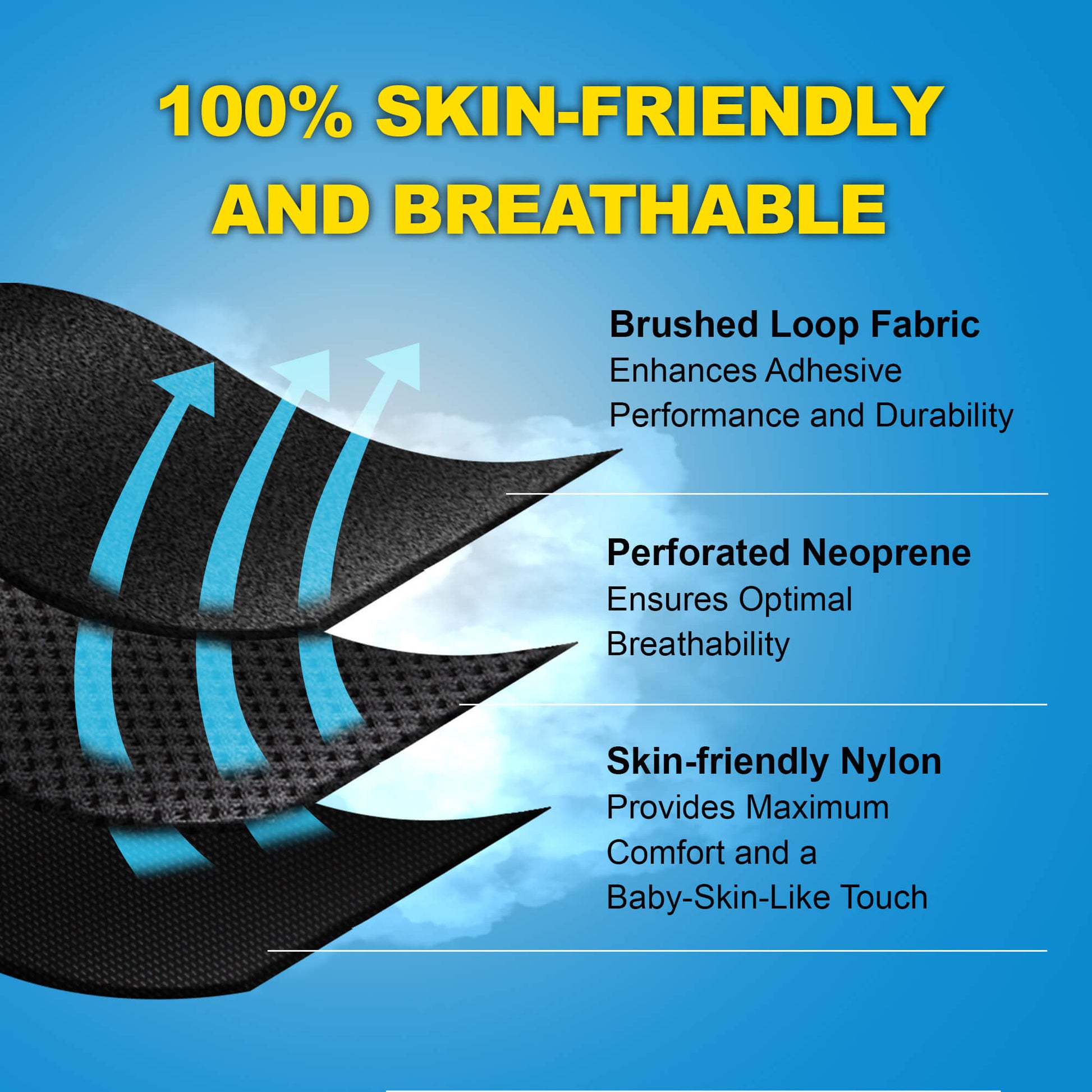 Here’s what makes our brace so comfortable. A close-up shows the three breathable layers of the Zoyer elbow brace: skin-friendly nylon, perforated neoprene, and durable loop fabric.