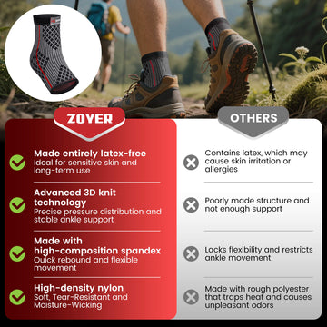 ZOYER Performance Ankle Compression Sleeve