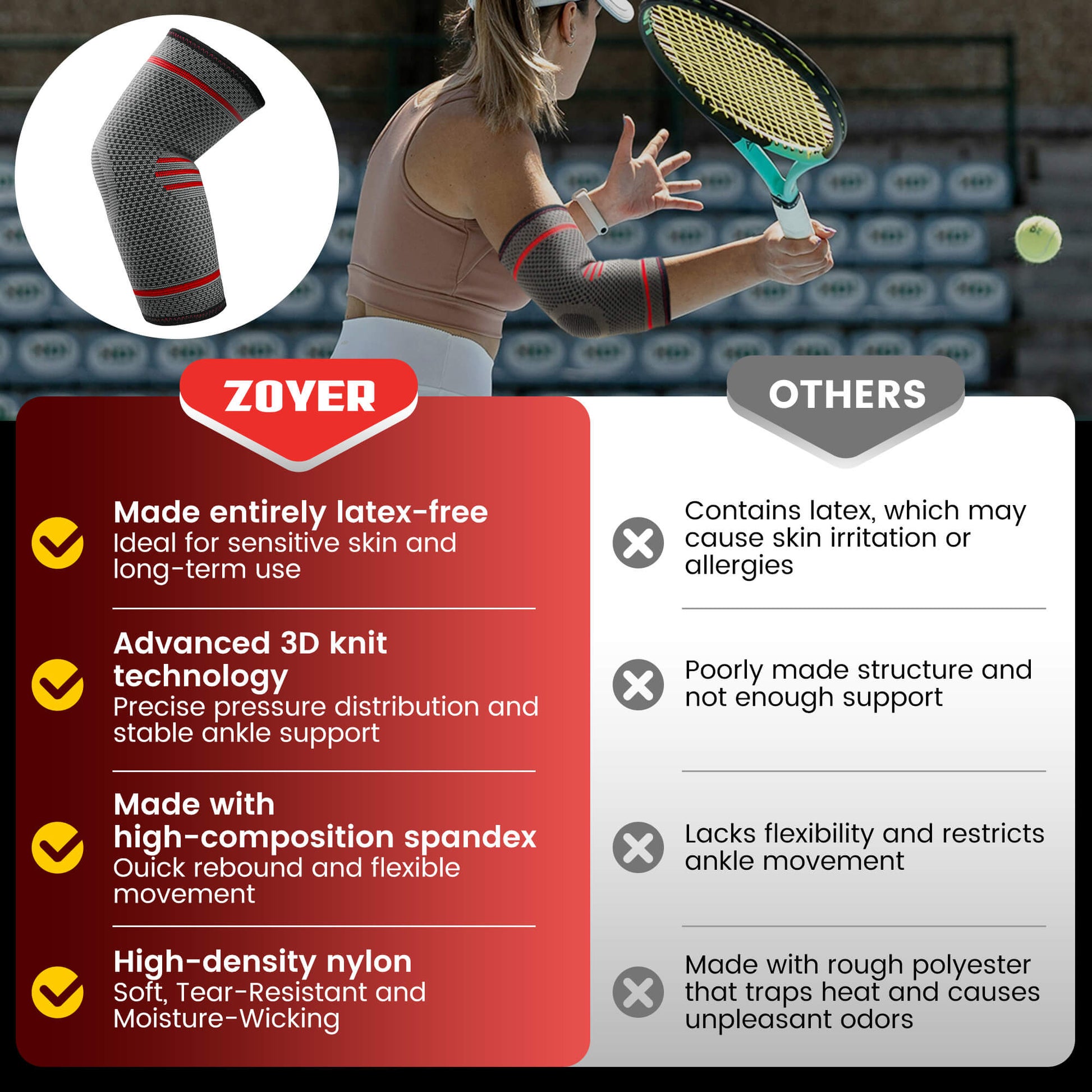 Zoyer vs. Others: Our sleeve is latex-free with advanced 3D knit technology and high-density materials, while others may cause irritation, lack support, and use uncomfortable fabrics.
